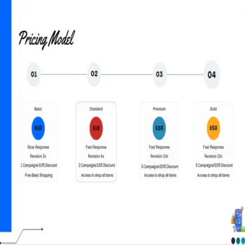 Kiosks Pitch Deck Template-Pricing model
