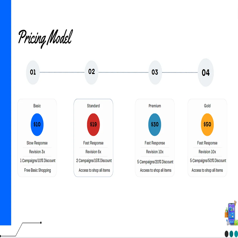 Kiosks Pitch Deck Template-Pricing model