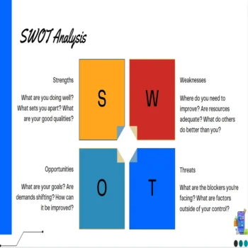 Kiosks Pitch Deck Template-SWOT Analysis