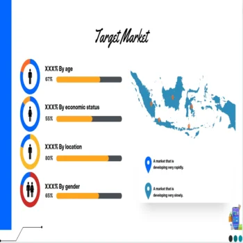 Kiosks Pitch Deck Template-Target Market