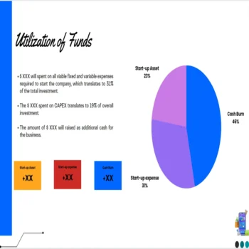 Kiosks Pitch Deck Template-Utilization of Funds