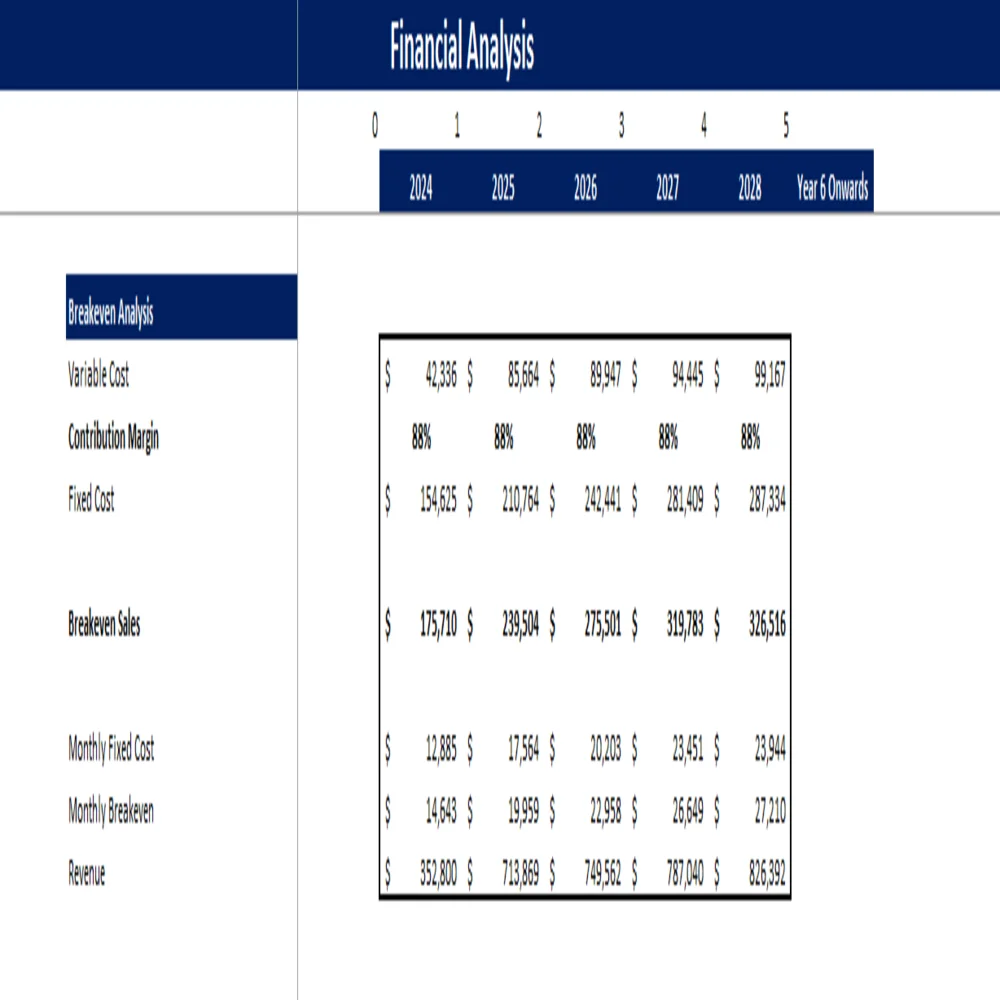 Laundromat Excel Financial Model Projection Template - Breakeven Analysis