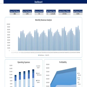 Laundromat Excel Financial Model Projection Template - Dashboard