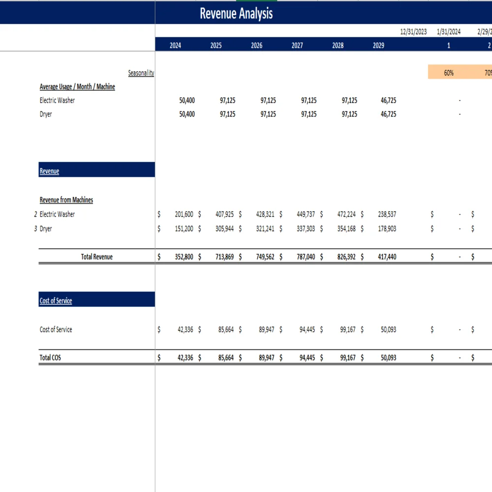 Laundromat Excel Financial Model Projection Template - Revenue Analysis