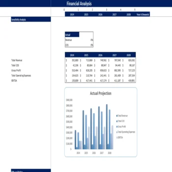 Laundromat Excel Financial Model Projection Template - Sensitivity Analysis