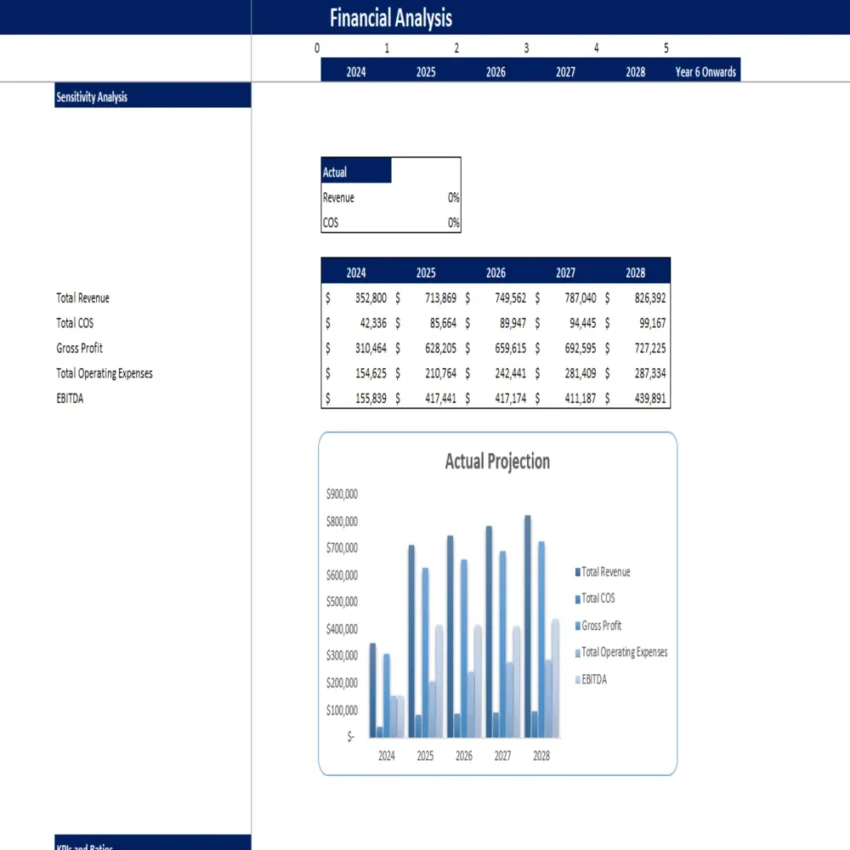 Laundromat Excel Financial Model Projection Template - Sensitivity Analysis