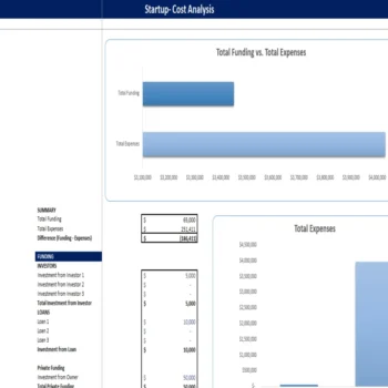 Laundromat Excel Financial Model Projection Template - Startup Summary