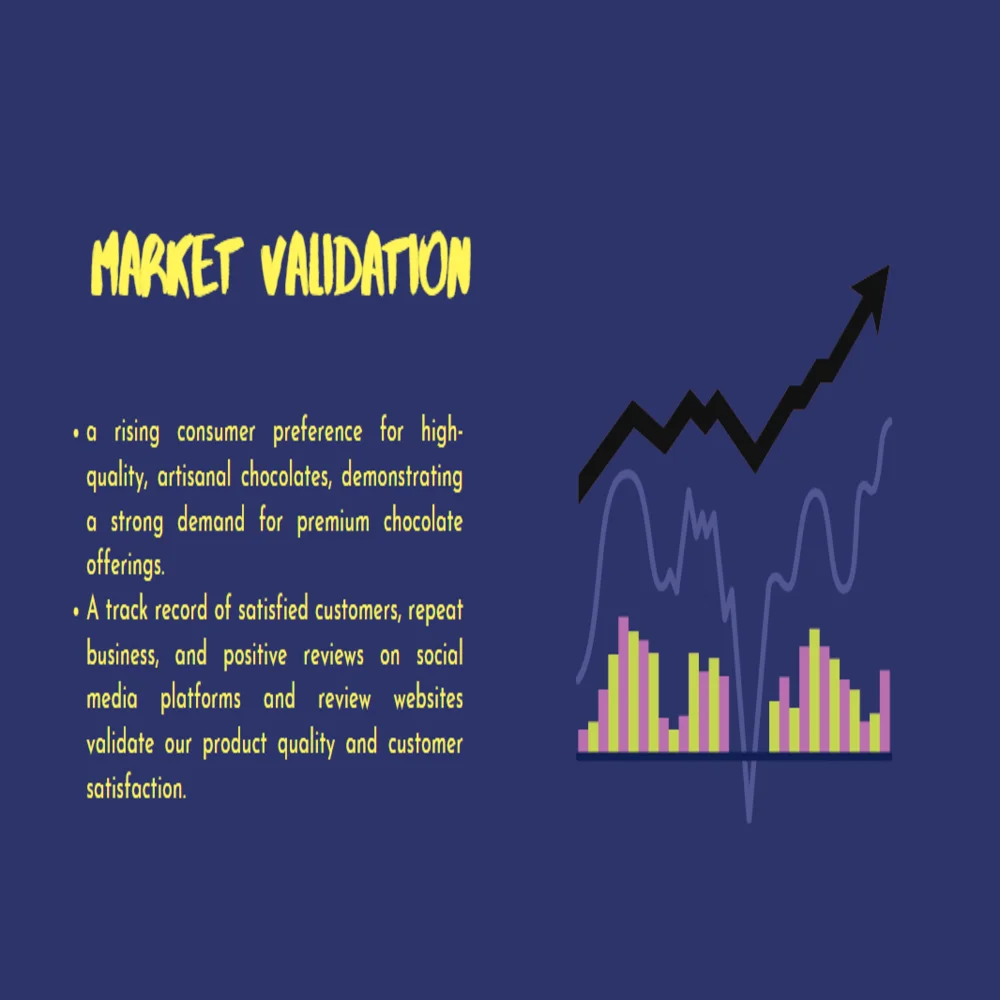 Chocolate Store Pitch Deck Template - Market Validation