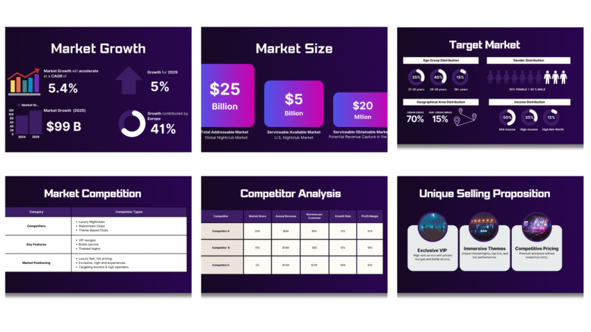 Night Club Pitch Deck Template - Market