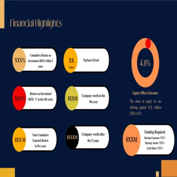 Rental Clothing Pitch Deck-Financial Highlights