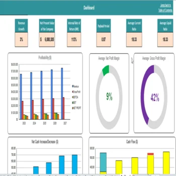 Rice Farming Financial Model Excel Projection Template-Dashboard