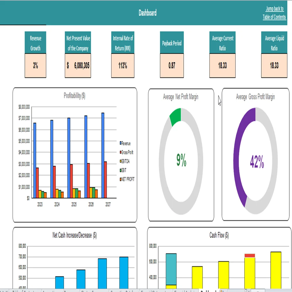 Rice Farming Financial Model Excel Projection Template-Dashboard