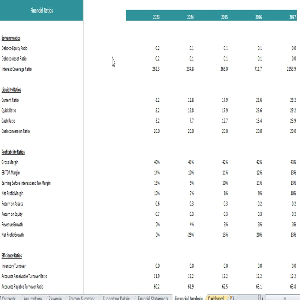 Rice Farming Financial Model Excel Projection Template-Financial Ratios