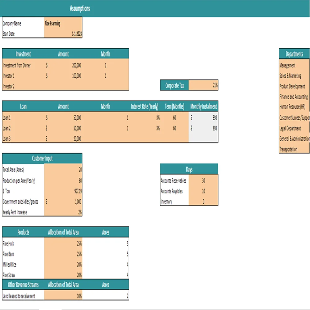 Rice farming financial model excel projection template - Assumptions