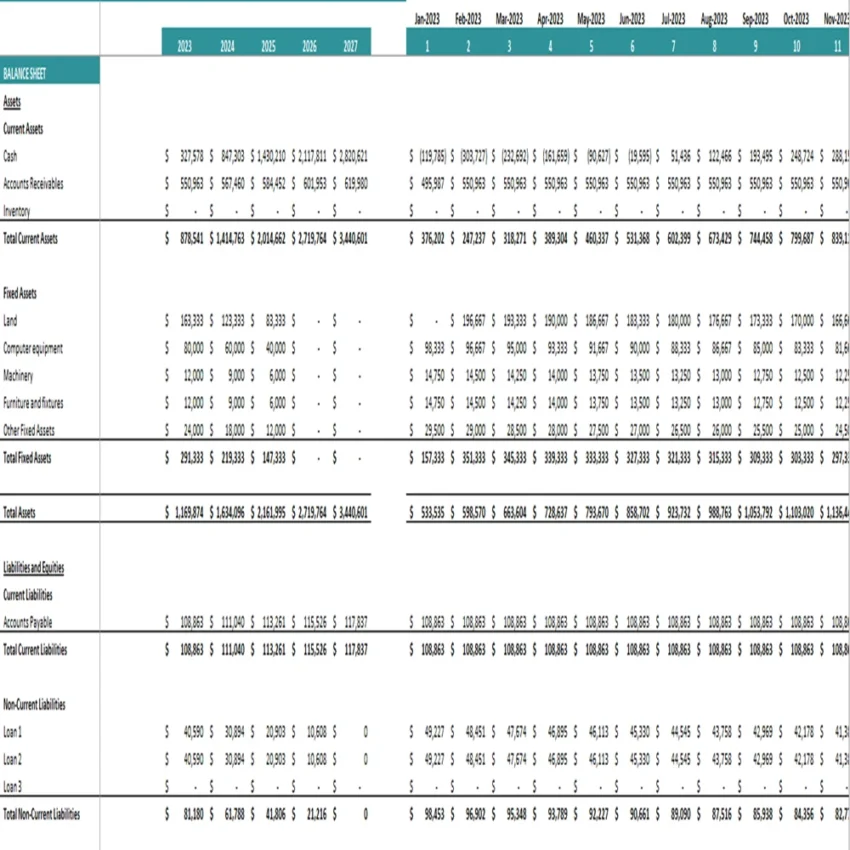 Rice farming financial model excel projection template - balance sheet
