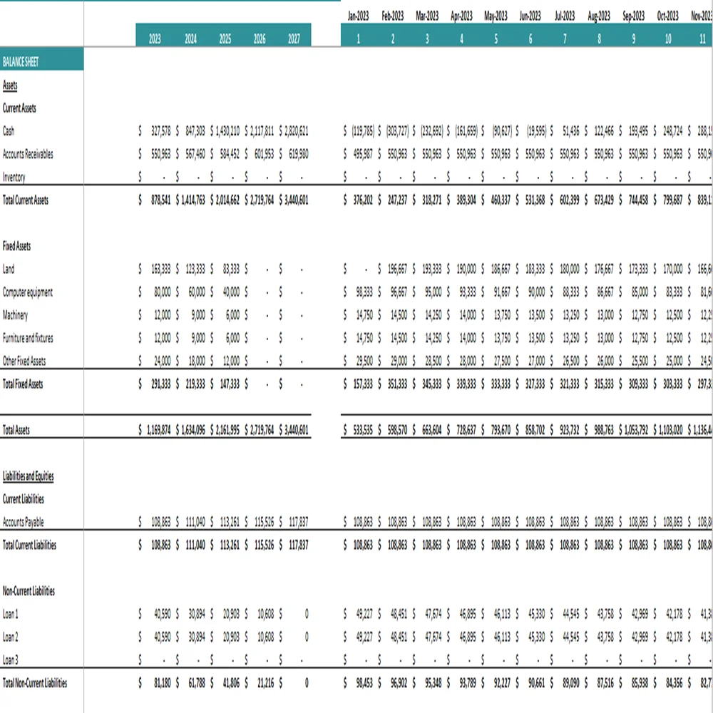 Rice farming financial model excel projection template - balance sheet