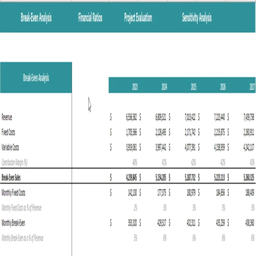 Rice farming financial model excel projection template - breakeven analysis