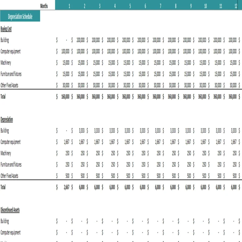 Rice farming financial model excel projection template - depreciation schedule