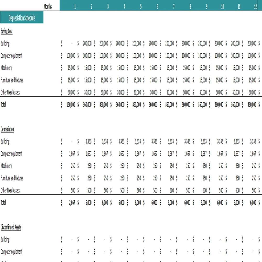 Rice farming financial model excel projection template - depreciation schedule