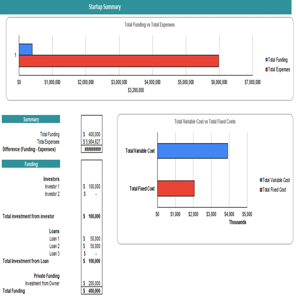 Rice farming financial model excel projection template - startup summary