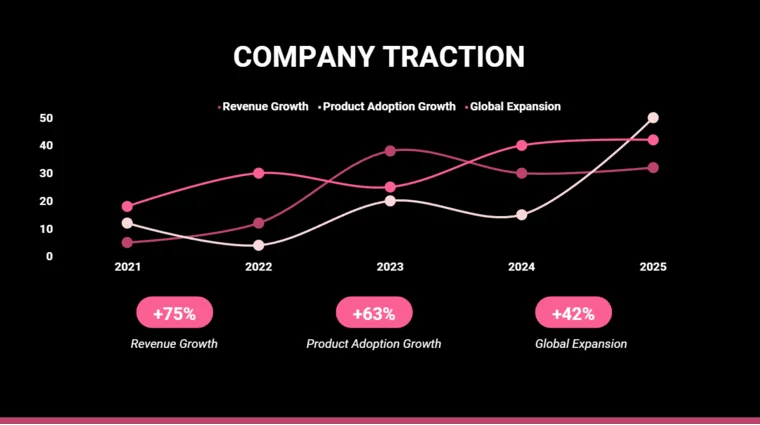 Salon Booth Rental Pitch Deck - Company Traction