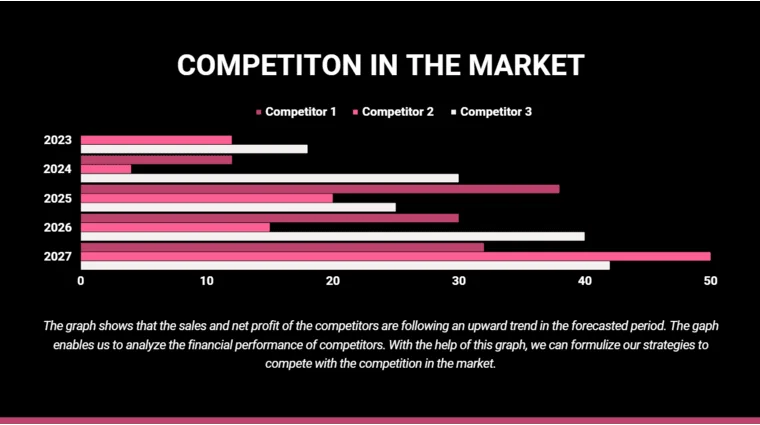Salon Booth Rental Pitch Deck - Competition in the Market