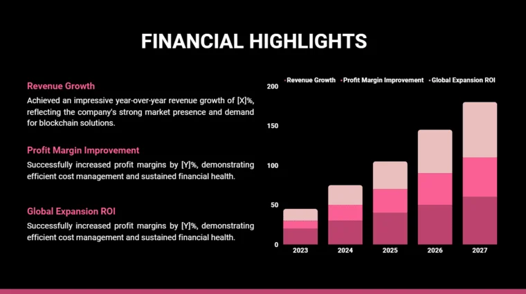 Salon Booth Rental Pitch Deck - Financial Highlights