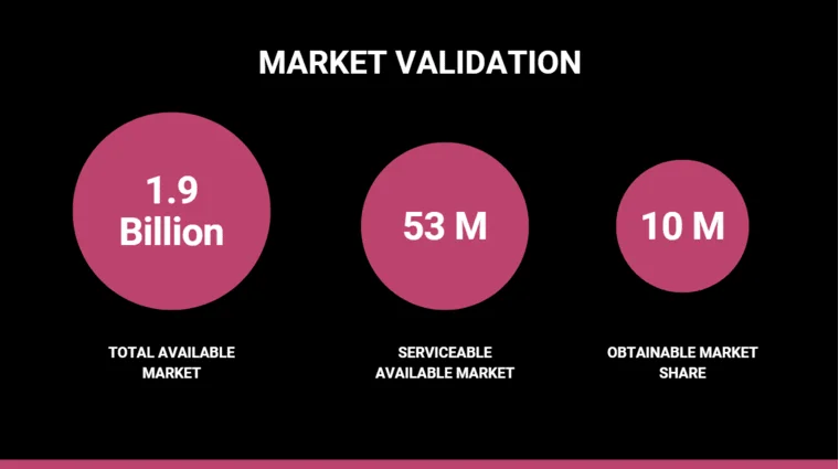Salon Booth Rental Pitch Deck - Market Validation