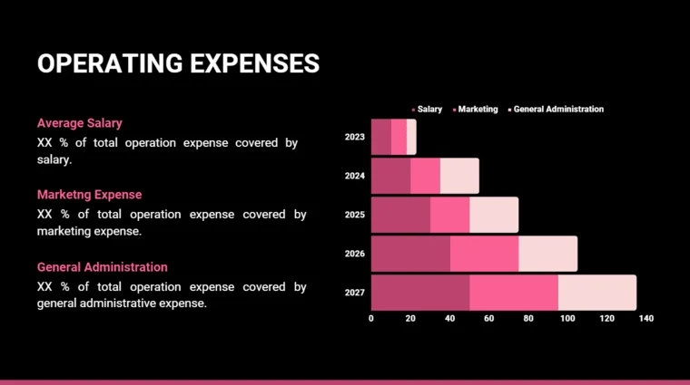 Salon Booth Rental Pitch Deck - Operating Expenses