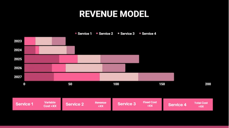 Salon Booth Rental Pitch Deck - Revenue Model