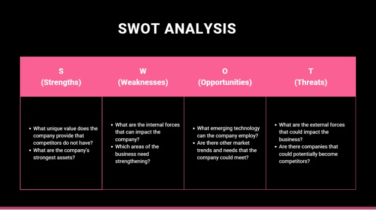 Salon Booth Rental Pitch Deck - SWOT Analysis