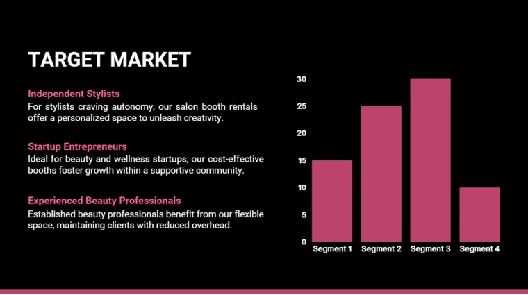 Salon Booth Rental Pitch Deck - Target Market