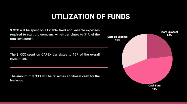 Salon Booth Rental Pitch Deck - Utilization of Funds