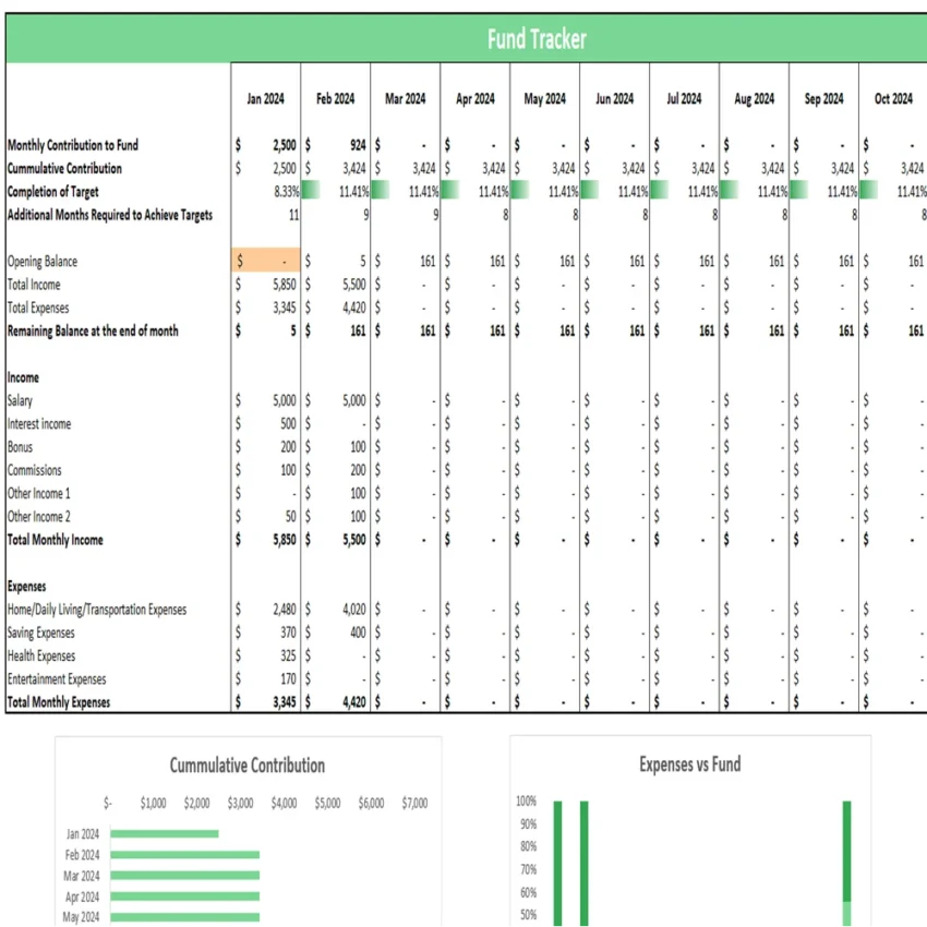 Sinking Funds Tracker - Tracker