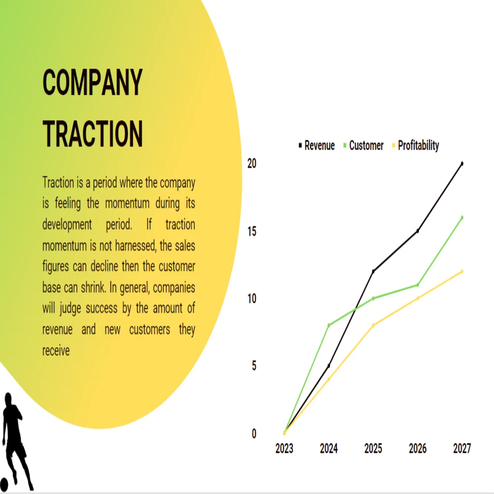 Soccer Club Pitch Deck Template - Company Traction