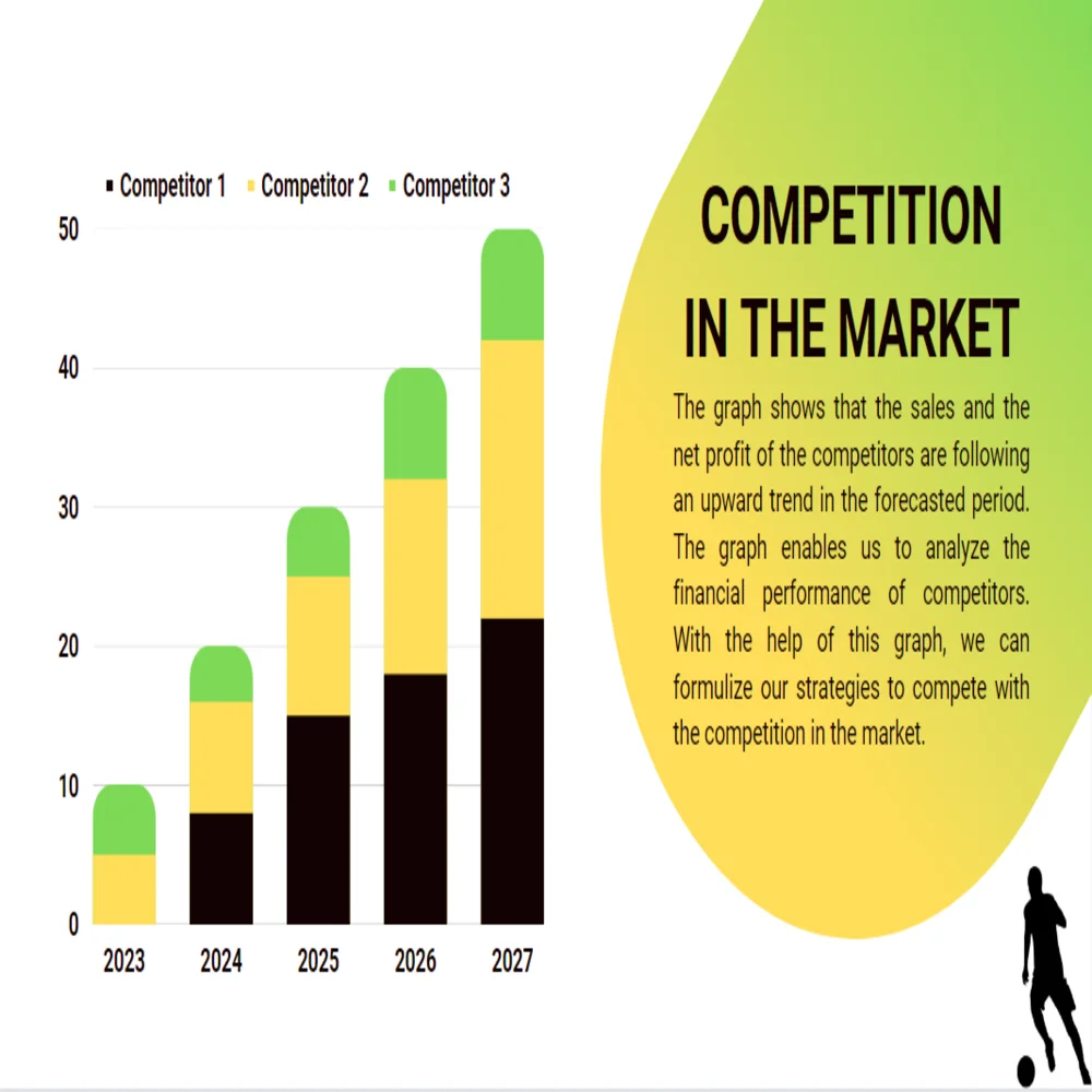 Soccer Club Pitch Deck Template - Competition in the market