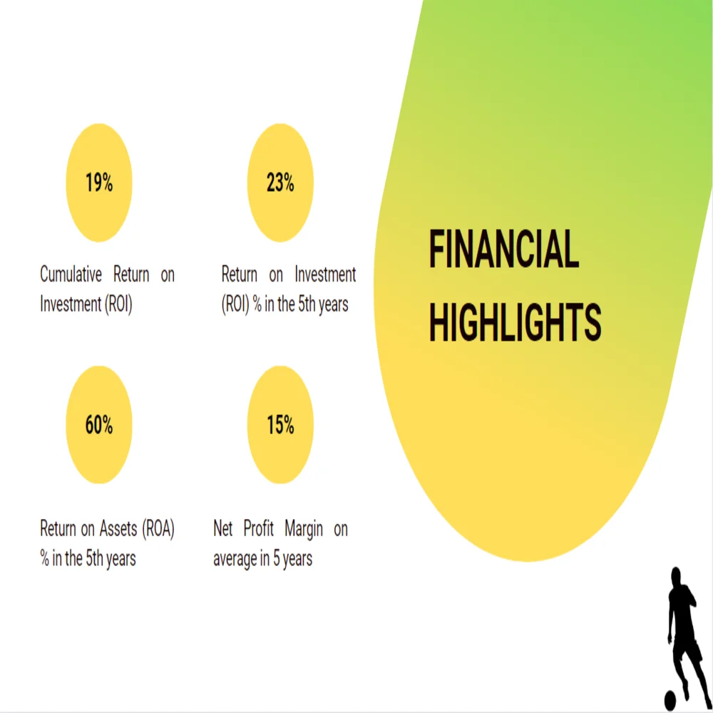 Soccer Club Pitch Deck Template - Financial Highlights
