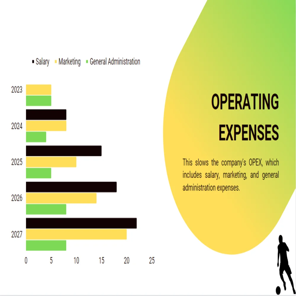 Soccer Club Pitch Deck Template - Operating Expenses