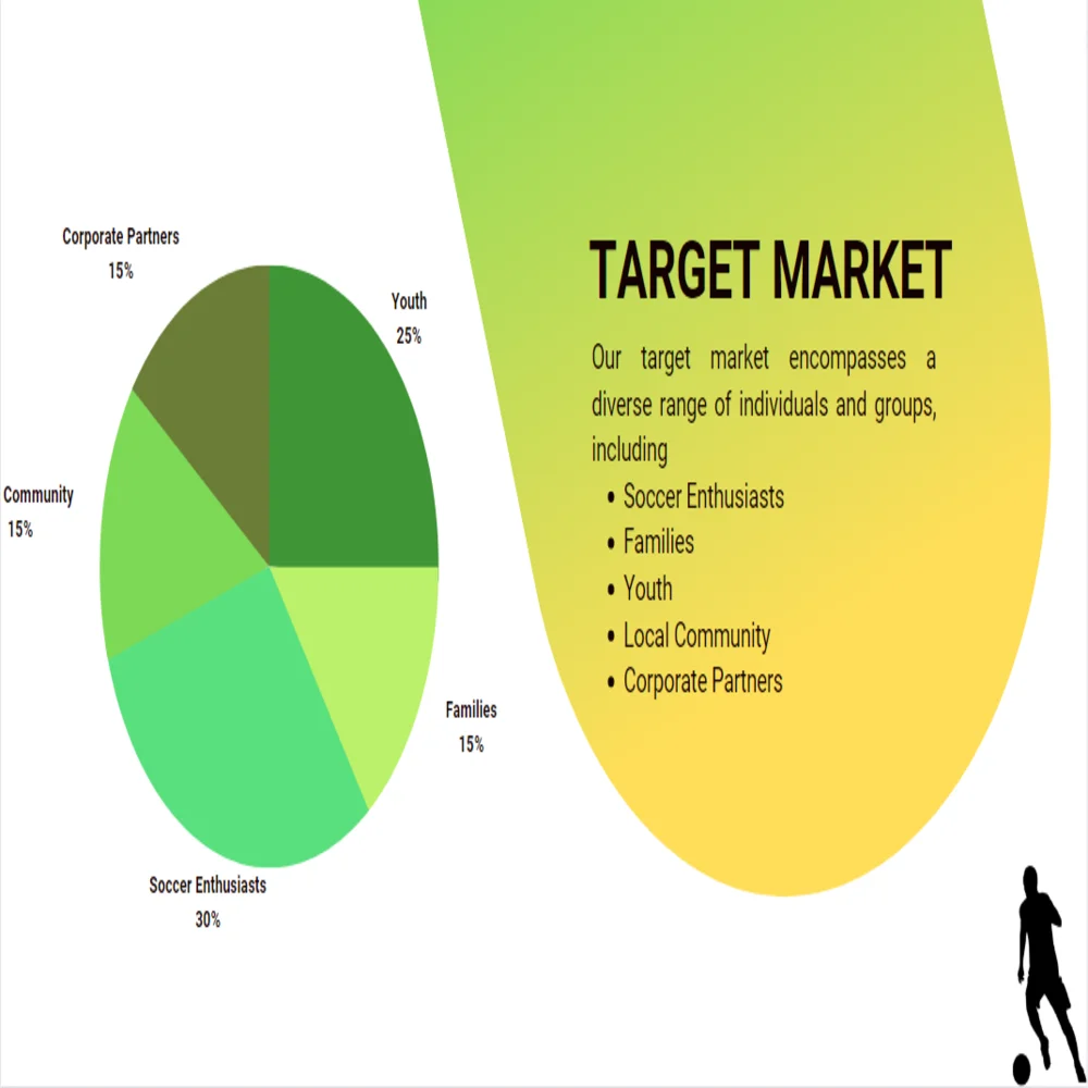 Soccer Club Pitch Deck Template - Target Market