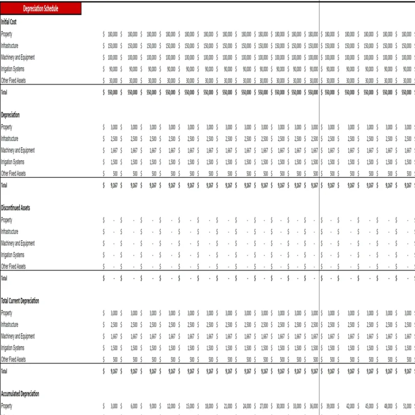 Strawberry Farming Excel Financial Model Projection Template-Depreciation and Amortization
