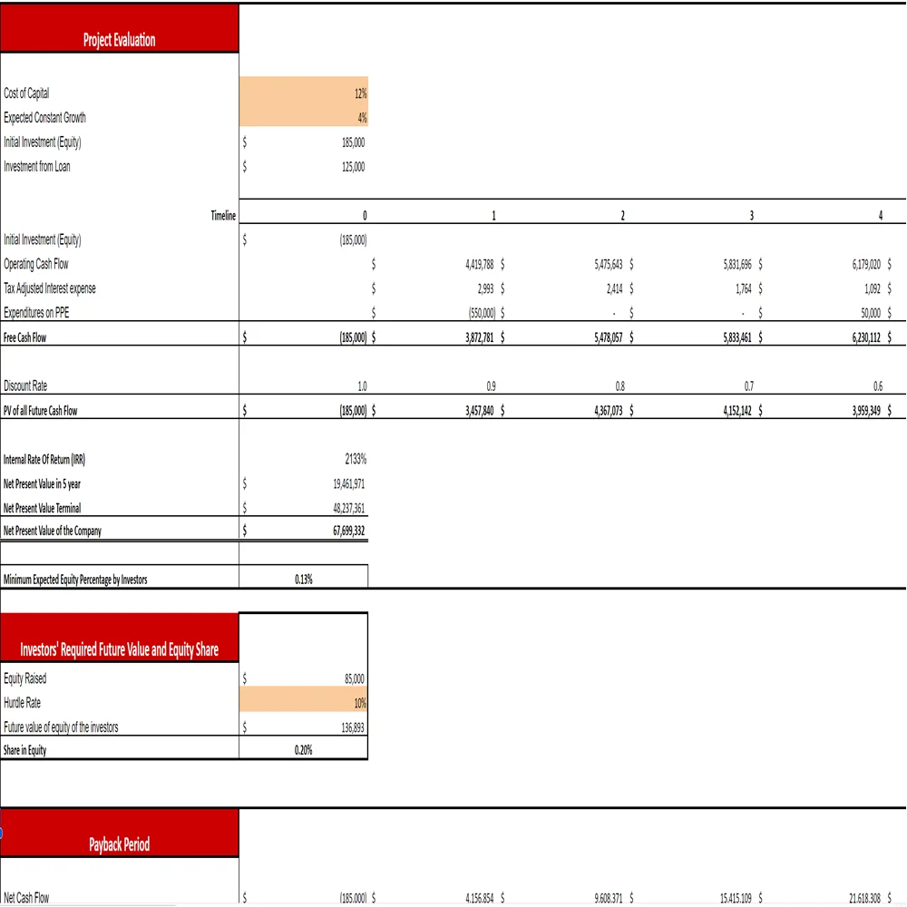 Strawberry Farming Excel Financial Model Projection Template-Project Evaluation