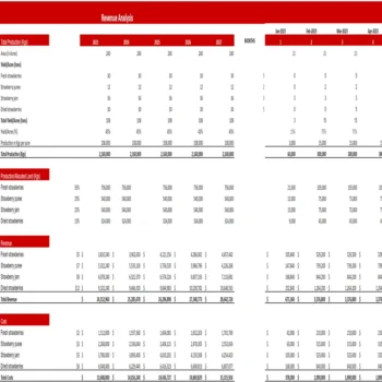 Strawberry Farming Excel Financial Model Projection Template-Revenue Analysis