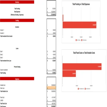 Strawberry Farming Excel Financial Model Projection Template-Startup Summary