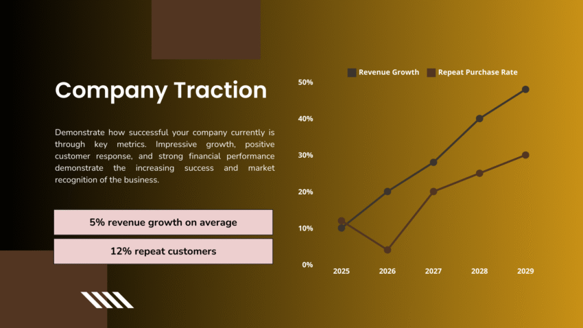 Company Traction