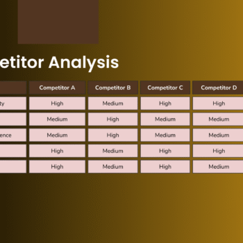 Competitors Analysis
