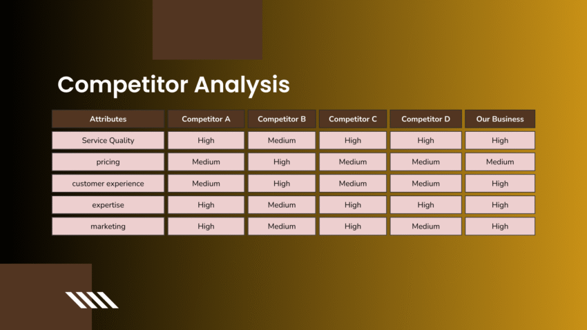 Competitors Analysis