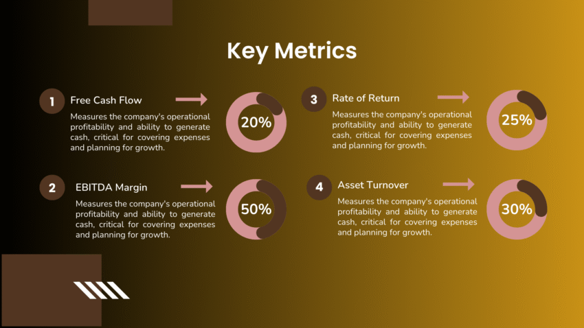 Key Metrics