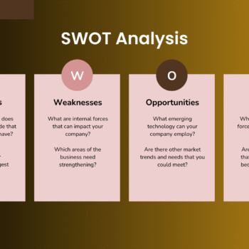 Swot Analysis