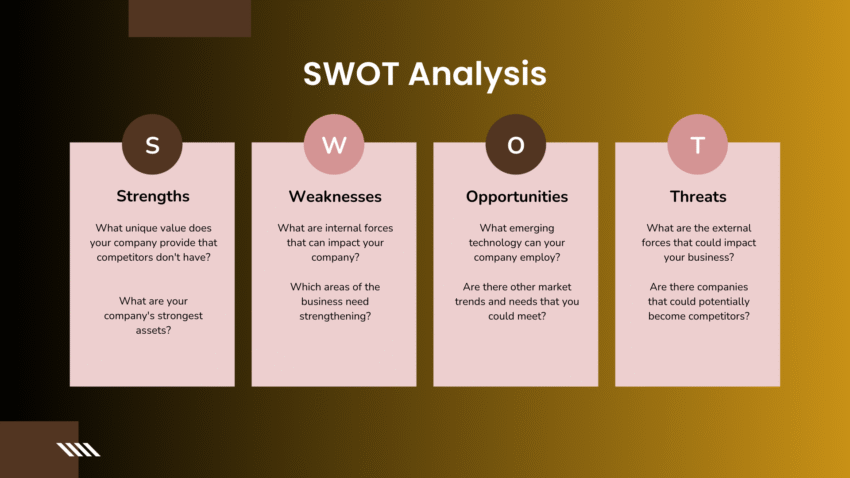 Swot Analysis