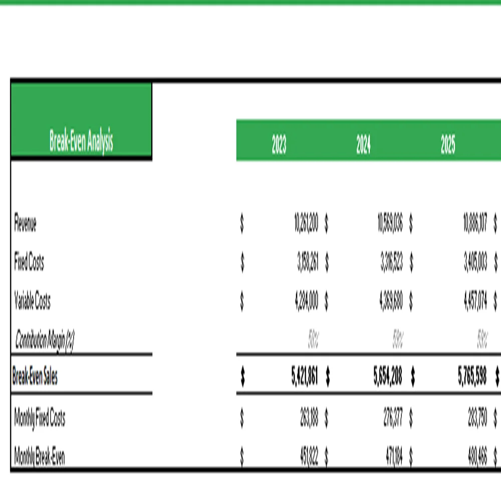 Watermelon Farming Excel Financial Model Projection Template - Breakeven Analysis